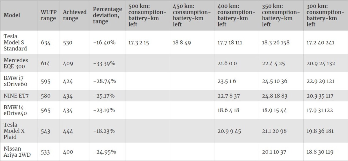 Tesla S test Norvegia